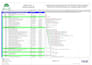 create primavera p6 construction schedules